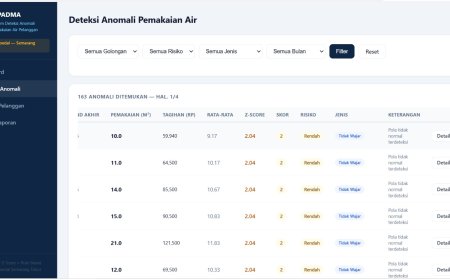 Inovasi Mahasiswa UPGRIS Dukung Layanan Air Bersih yang Lebih Cepat, Tepat, dan Andal