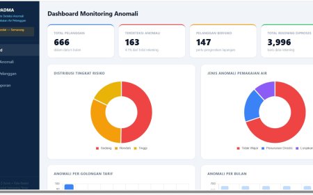 Mahasiswa Informatika UPGRIS Kembangkan Inovasi Artificial Intelligence untuk Deteksi Dini Kebocoran Air