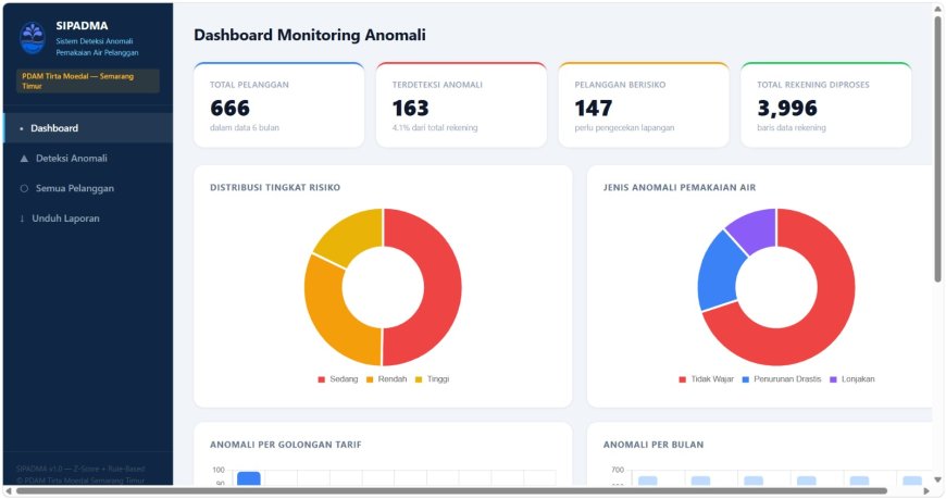 Mahasiswa Informatika UPGRIS Kembangkan Inovasi Artificial Intelligence untuk Deteksi Dini Kebocoran Air